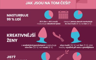 Masturbace: Jak ji vnímají a prožívají Češi? V unikátním průzkumu se svěřily tisíce respondentů.